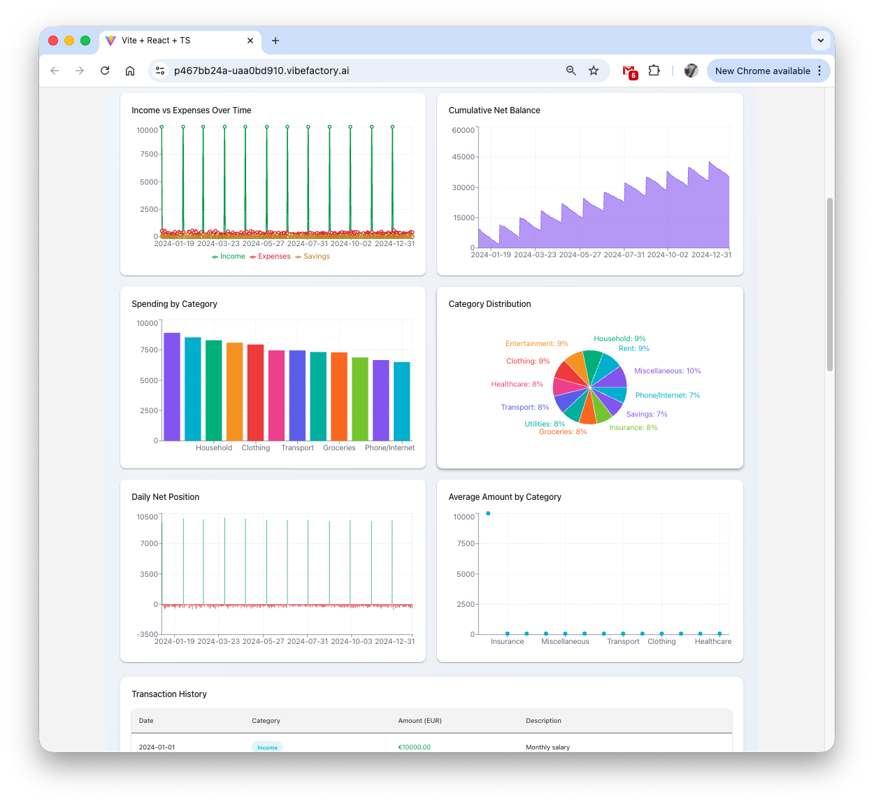 Interactive data visualizations from JSON - bar charts, line graphs, and analytics tables