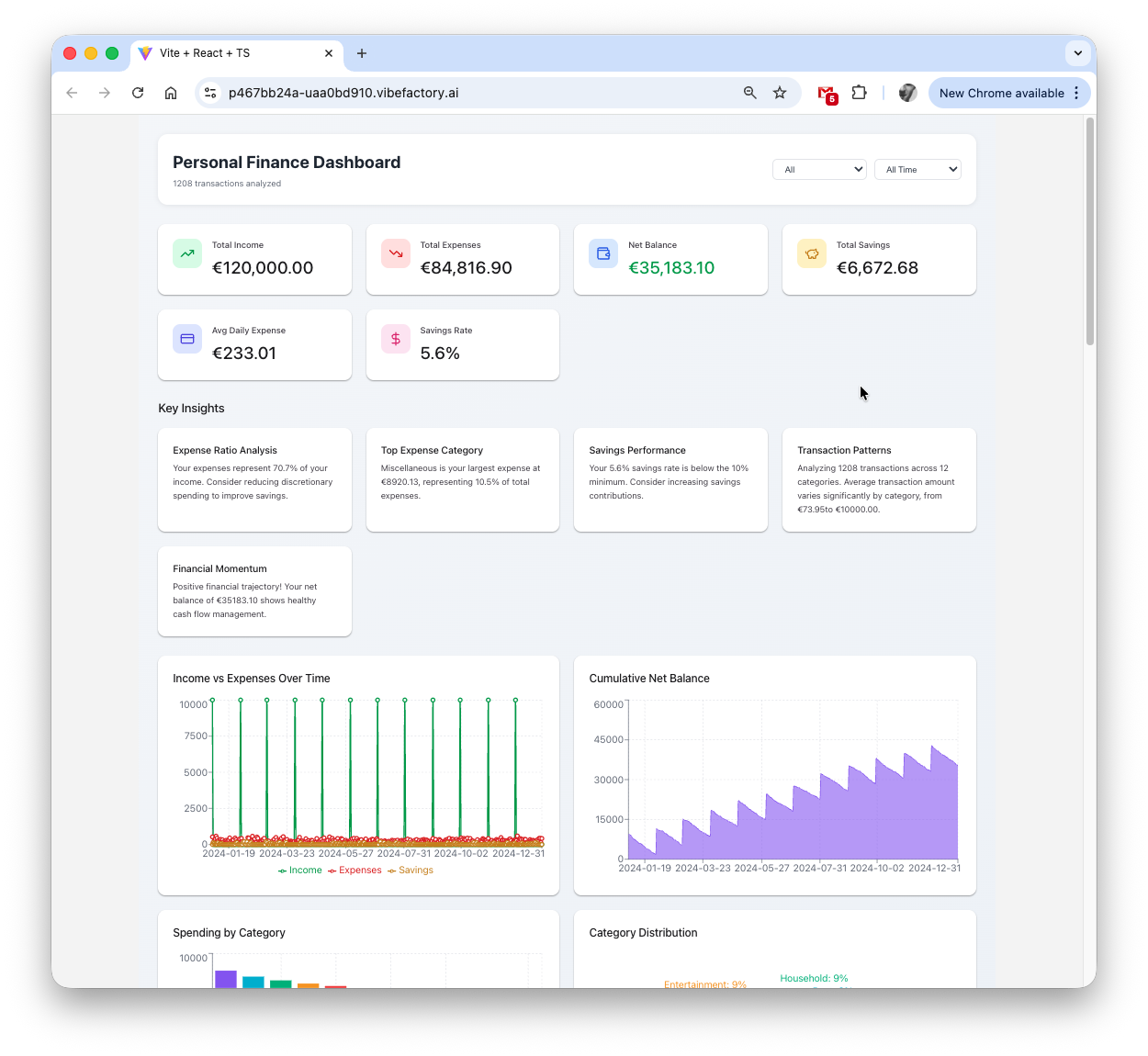 Generated JSON dashboard with KPI metrics and data visualizations - interactive web dashboard