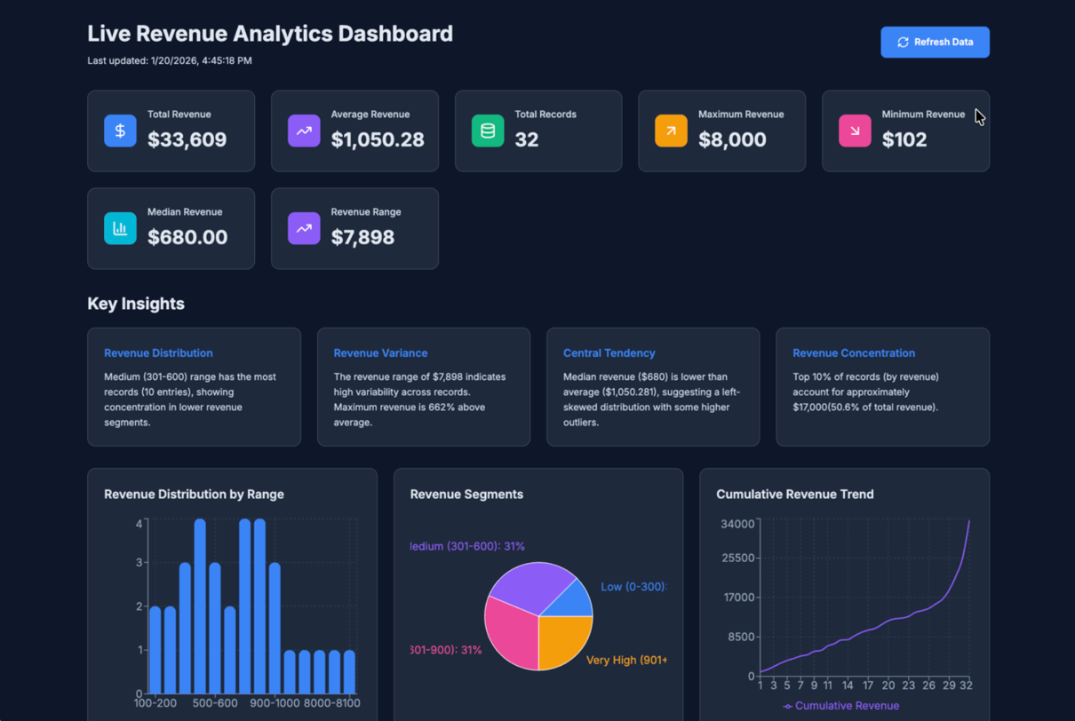 AI Dashboard Generator Comparison 2026