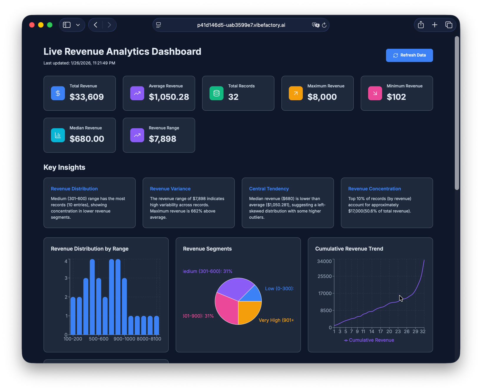AI-generated live Excel dashboard from VibeFactory showing real-time data visualization